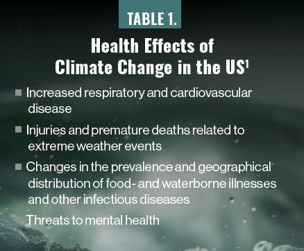 TABLE 1. Health Effects of Climate Change in the US
