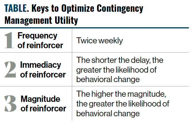 TABLE. Keys to Optimize Contingency Management Utility