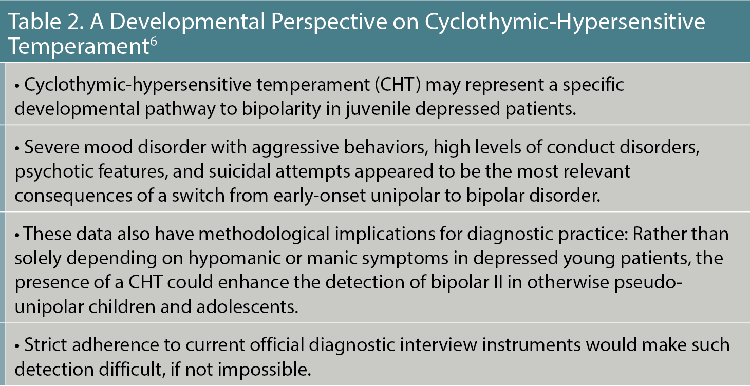 Cyclothymia, the Quintessential Mood Temperament: Ignored or 