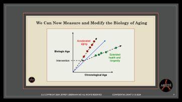 Figure. We Can Now Measure and Modify the Biology of Aging 