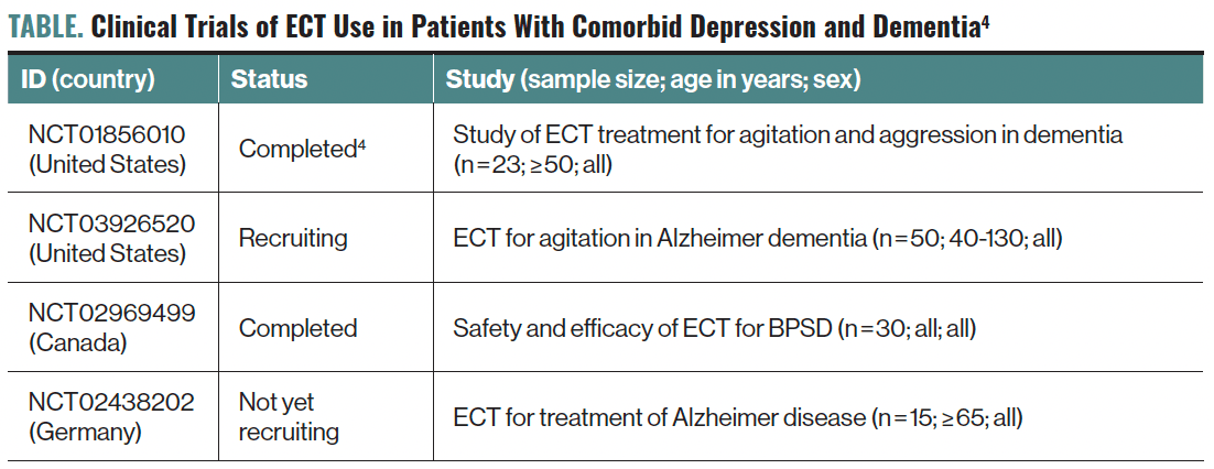 Table. Clinical Trials of ECT Use in Patients With Comorbid Depression and Dementia