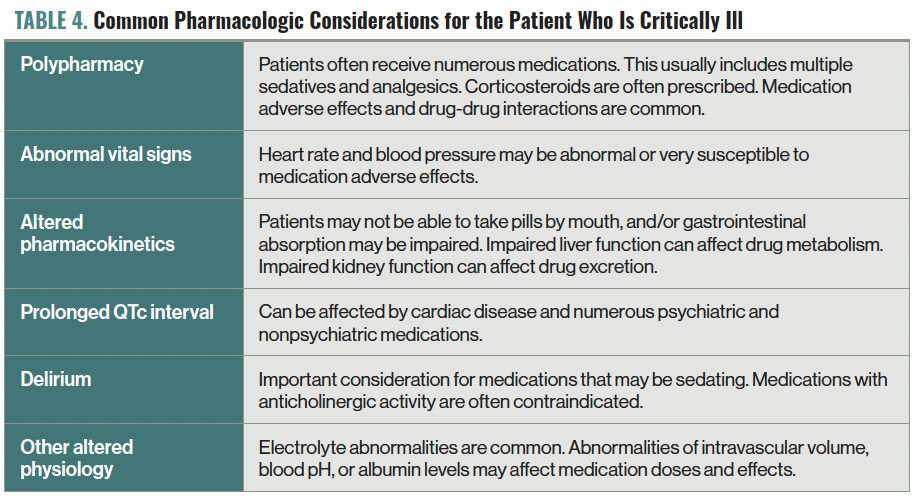TABLE 4. Common Pharmacologic Considerations for the Patient Who Is Critically Ill