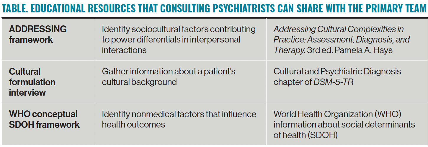 Table. Educational Resources That Consulting Psychiatrists Can Share With the Primary Team