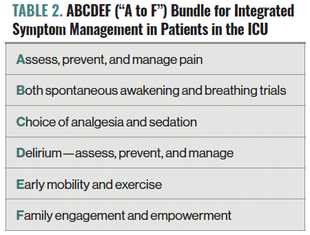 TABLE 2. ABCDEF (“A to F”) Bundle for Integrated Symptom Management in Patients in the ICU