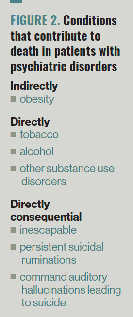 FIGURE 2. Conditions that contribute to death in patients with psychiatric disorders